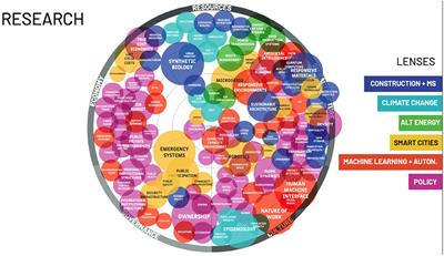 Toward Civic Co-production: Using Worldbuilding to Go Beyond Participation in Urban Planning and Enact More Equitable Cities